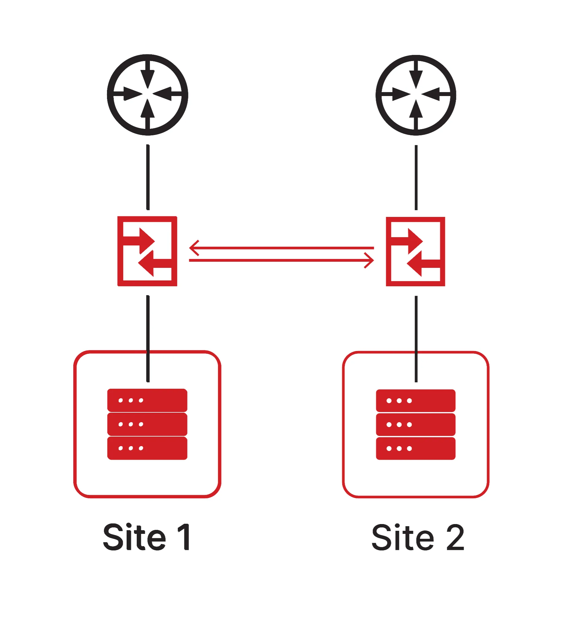 Schéma illustrant notre offre Private Cloud