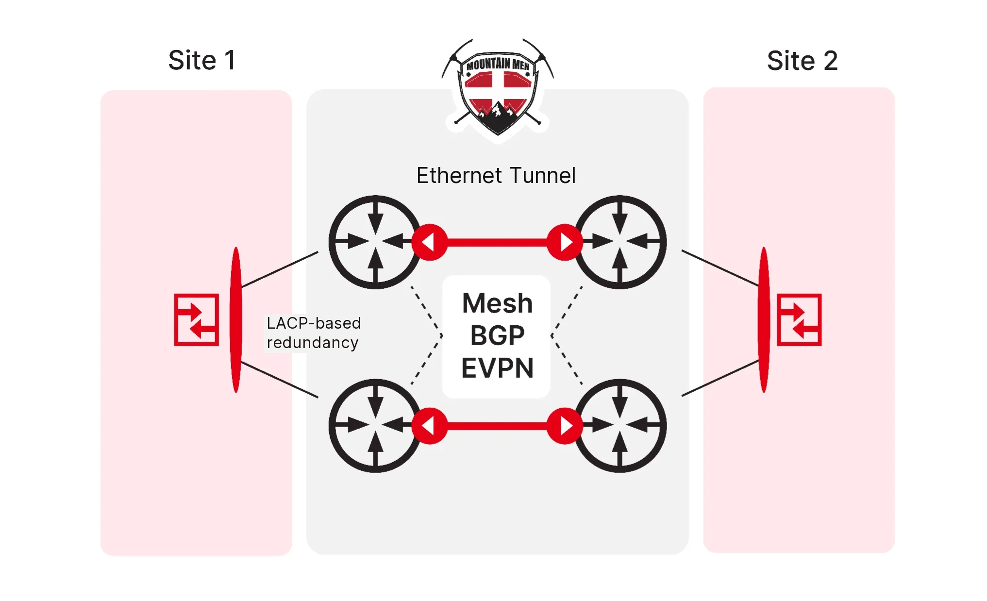 schema-tunnel-ethernet-en